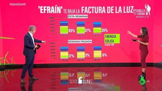 Efraín te baja el precio de la luz Efraín te baja el precio de la luz