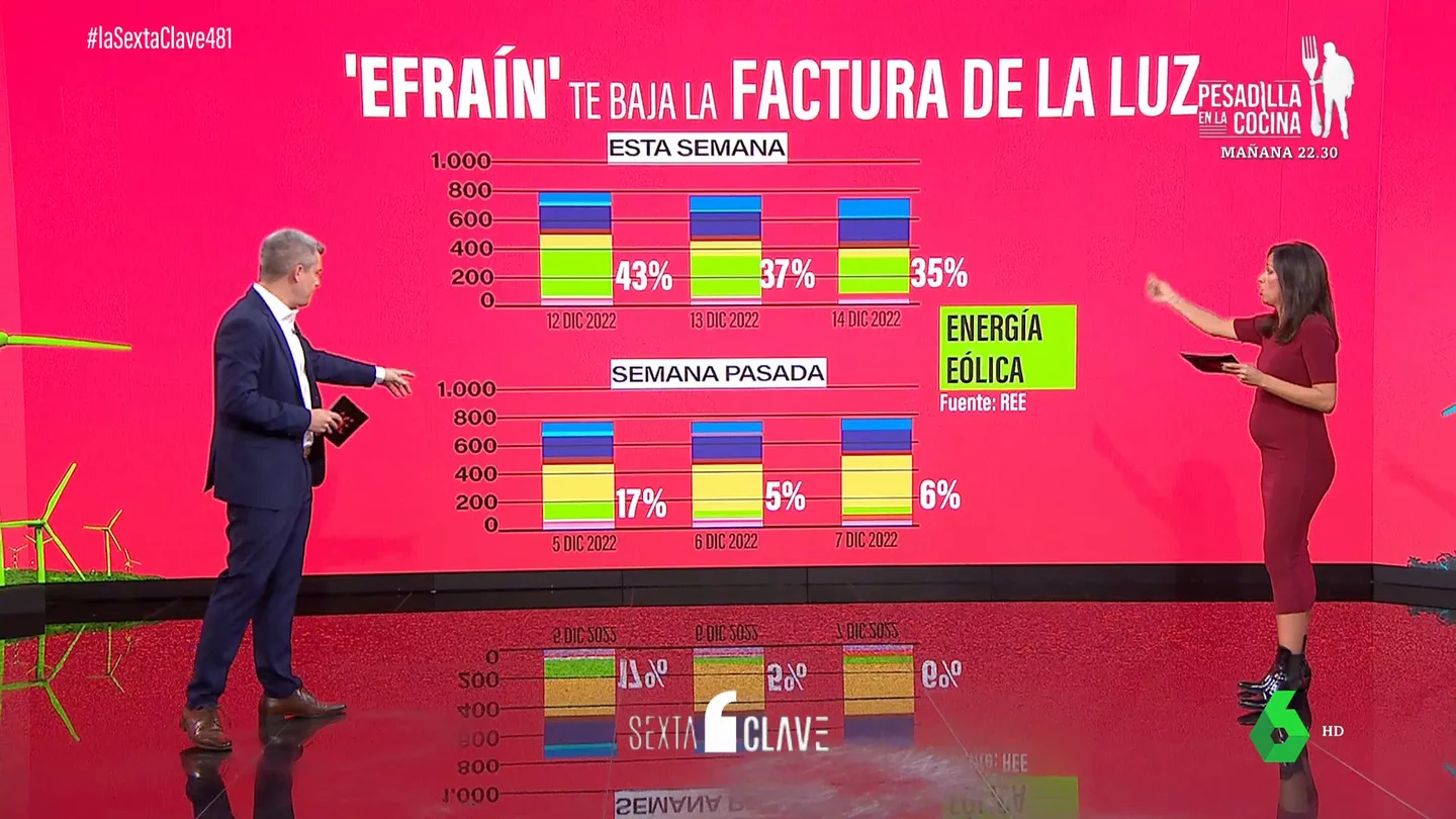 Efraín te baja el precio de la luz Efraín te baja el precio de la luz