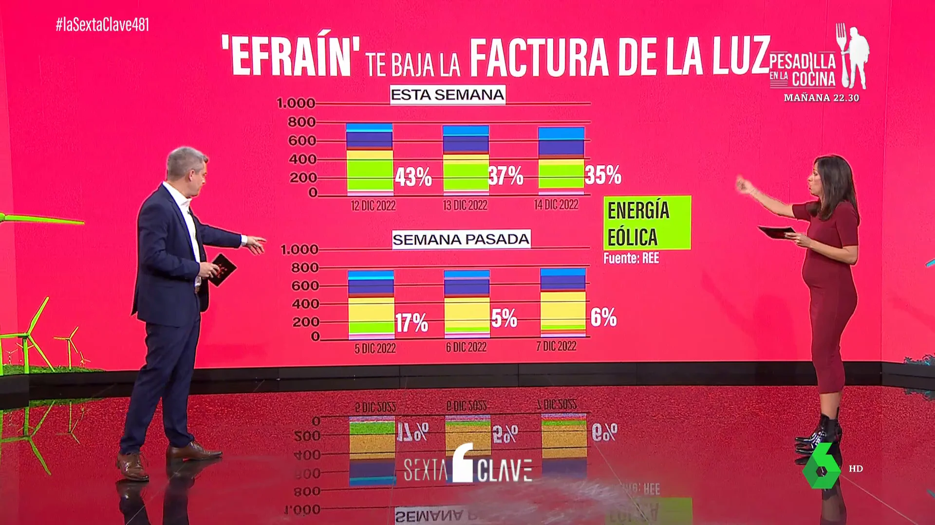 Efraín te baja el precio de la luz