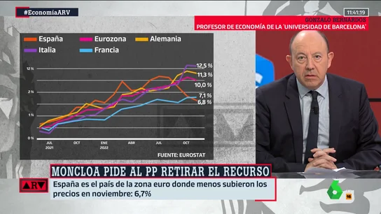 "Lo nunca visto": el análisis de Gonzalo Bernardos de la inflación de España y la Eurozona "Lo nunca visto": el análisis de Gonzalo Bernardos de la inflación de España y la Eurozona
