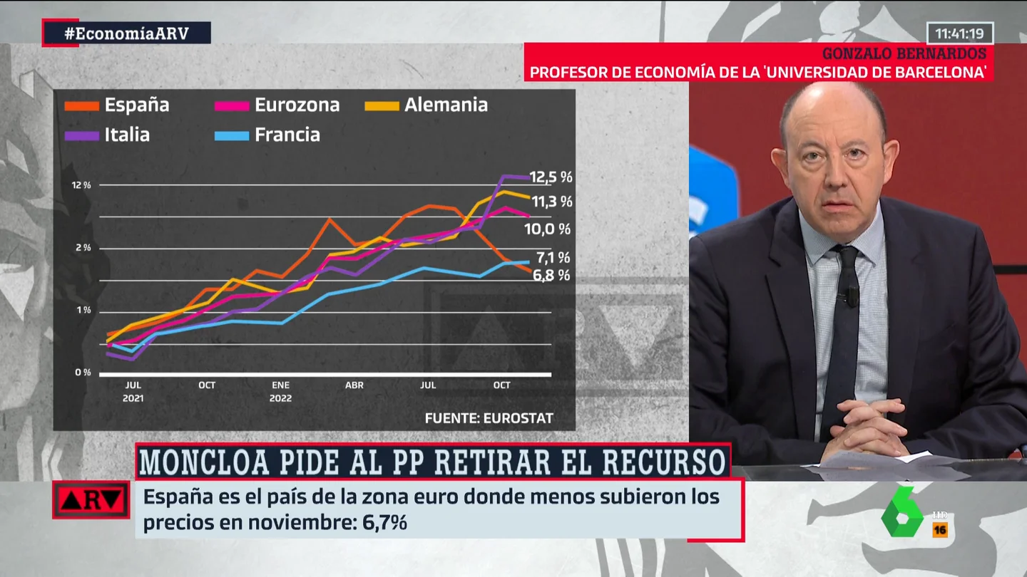 "Lo nunca visto": el análisis de Gonzalo Bernardos de la inflación de España y la Eurozona "Lo nunca visto": el análisis de Gonzalo Bernardos de la inflación de España y la Eurozona