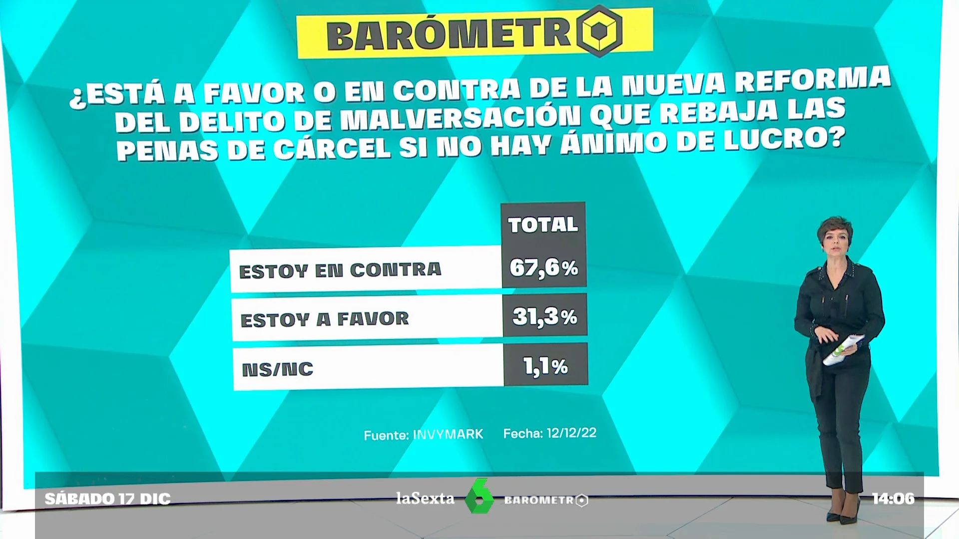 Barómetro laSexta