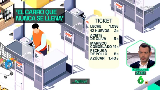 El carro de la compra que nunca se llena: ¿Por qué todo está más caro en 2022? El carro de la compra que nunca se llena: ¿Por qué todo está más caro en 2022?