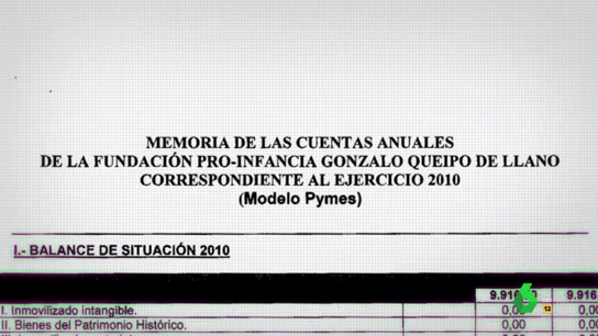Cuentas de la Fundación Queipo de Llano Cuentas de la Fundación Queipo de Llano
