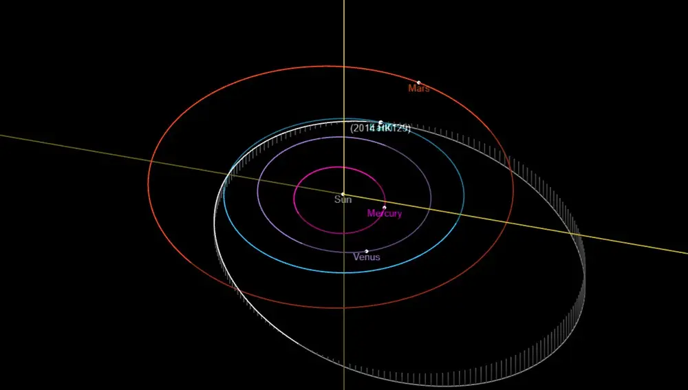 Vista de la órbita del asteroide 2014 HK129 (blanco) y la de la Tierra (azul cian)