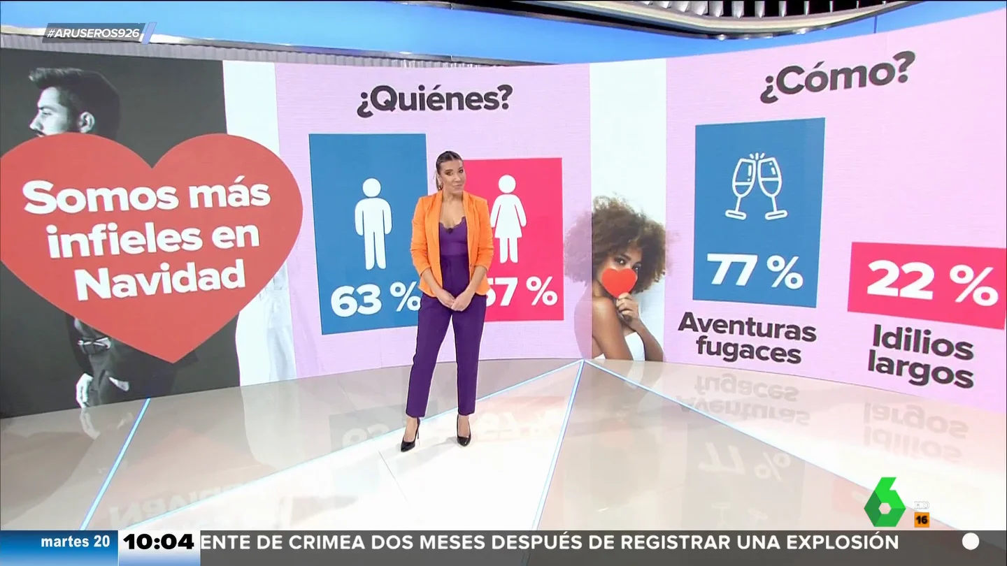 Somos más infieles en Navidad: este es el estudio que lo demuestra Somos más infieles en Navidad: este es el estudio que lo demuestra