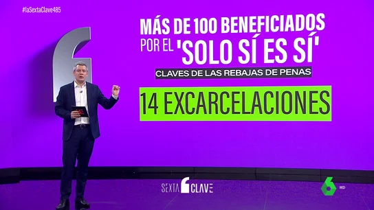 Ya son más de 100 los delincuentes sexuales beneficiados por la ley del 'Solo sí es sí' Ya son más de 100 los delincuentes sexuales beneficiados por la ley del 'Solo sí es sí'