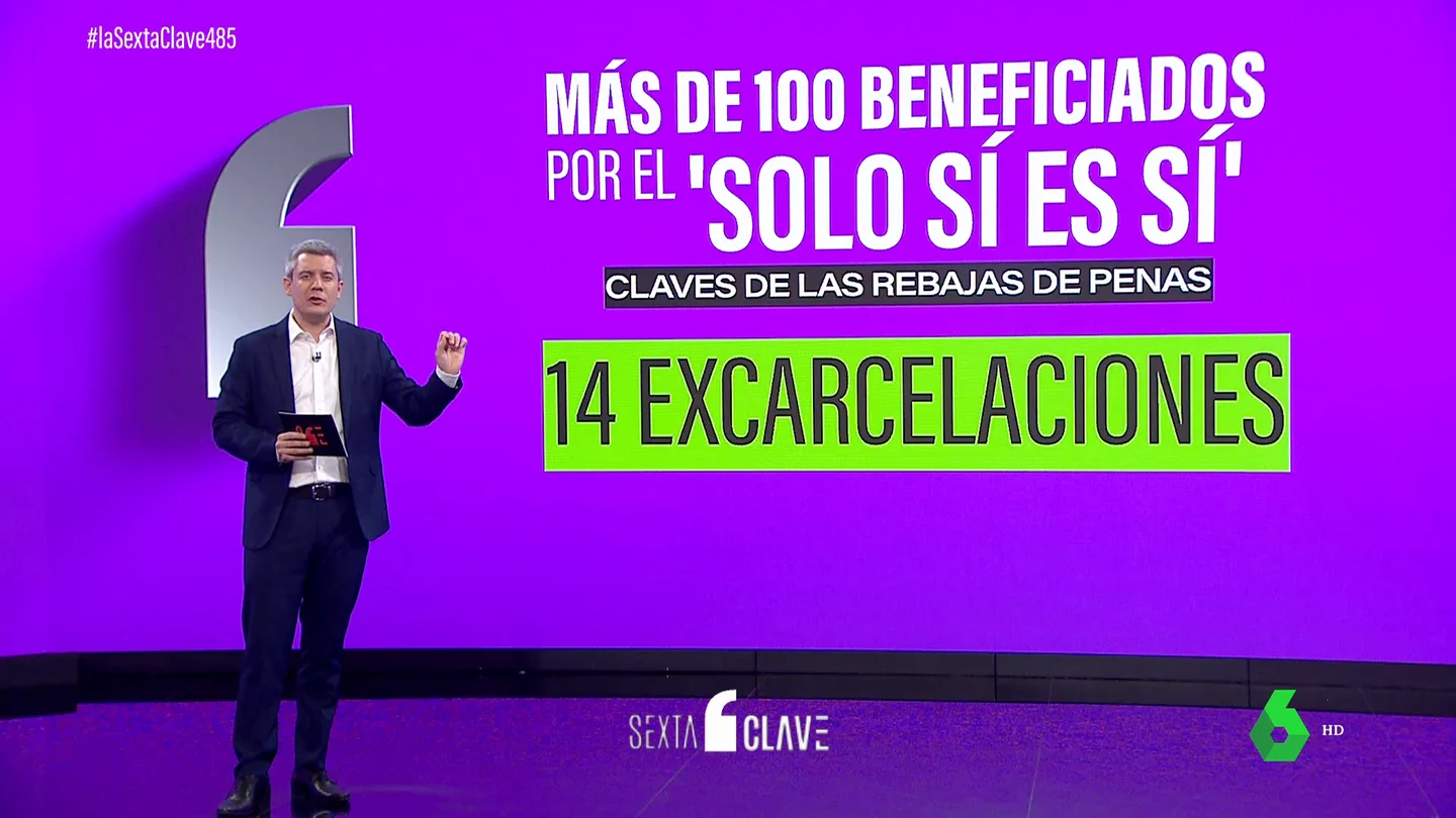 Ya son más de 100 los delincuentes sexuales beneficiados por la ley del 'Solo sí es sí' Ya son más de 100 los delincuentes sexuales beneficiados por la ley del 'Solo sí es sí'