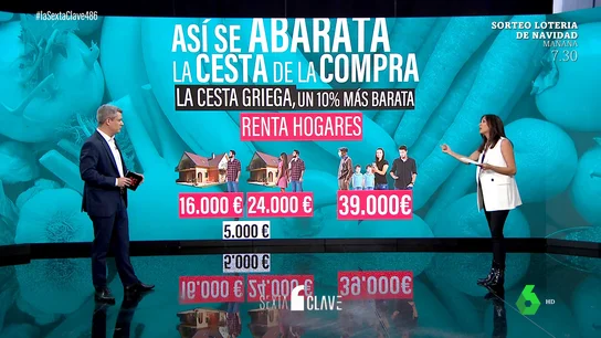 Cesta de la compra griega Cesta de la compra griega