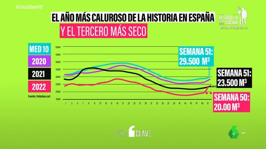 El año más caluroso de la historia en España: por qué 1,6 grados más de media han provocado 5.316 muertes El año más caluroso de la historia en España: por qué 1,6 grados más de media han provocado 5.316 muertes