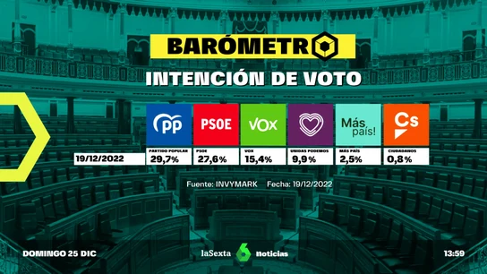 Barómetro de intención de voto Barómetro de intención de voto