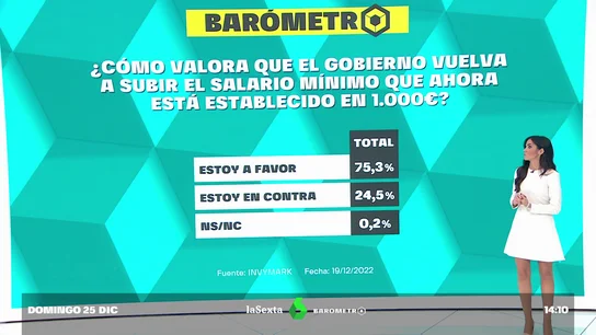 Barómetro laSexta Barómetro laSexta