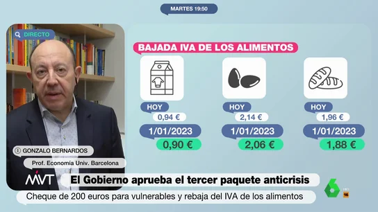 Gonzalo Bernardos desvela la 'cara B' de la bajada del IVA de los alimentos: "Hará que los supermercados se forren" Gonzalo Bernardos desvela la 'cara B' de la bajada del IVA de los alimentos: "Hará que los supermercados se forren"