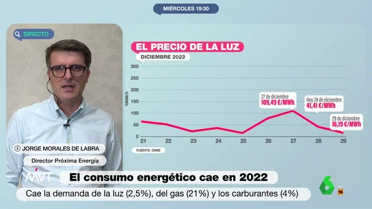 Un experto en energía desvela cómo será el invierno: "Podemos descartar el escenario apocalíptico" Un experto en energía desvela cómo será el invierno: "Podemos descartar el escenario apocalíptico"