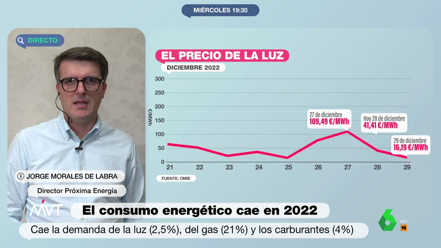 Un experto en energía desvela cómo será el invierno: "Podemos descartar el escenario apocalíptico" Un experto en energía desvela cómo será el invierno: "Podemos descartar el escenario apocalíptico"