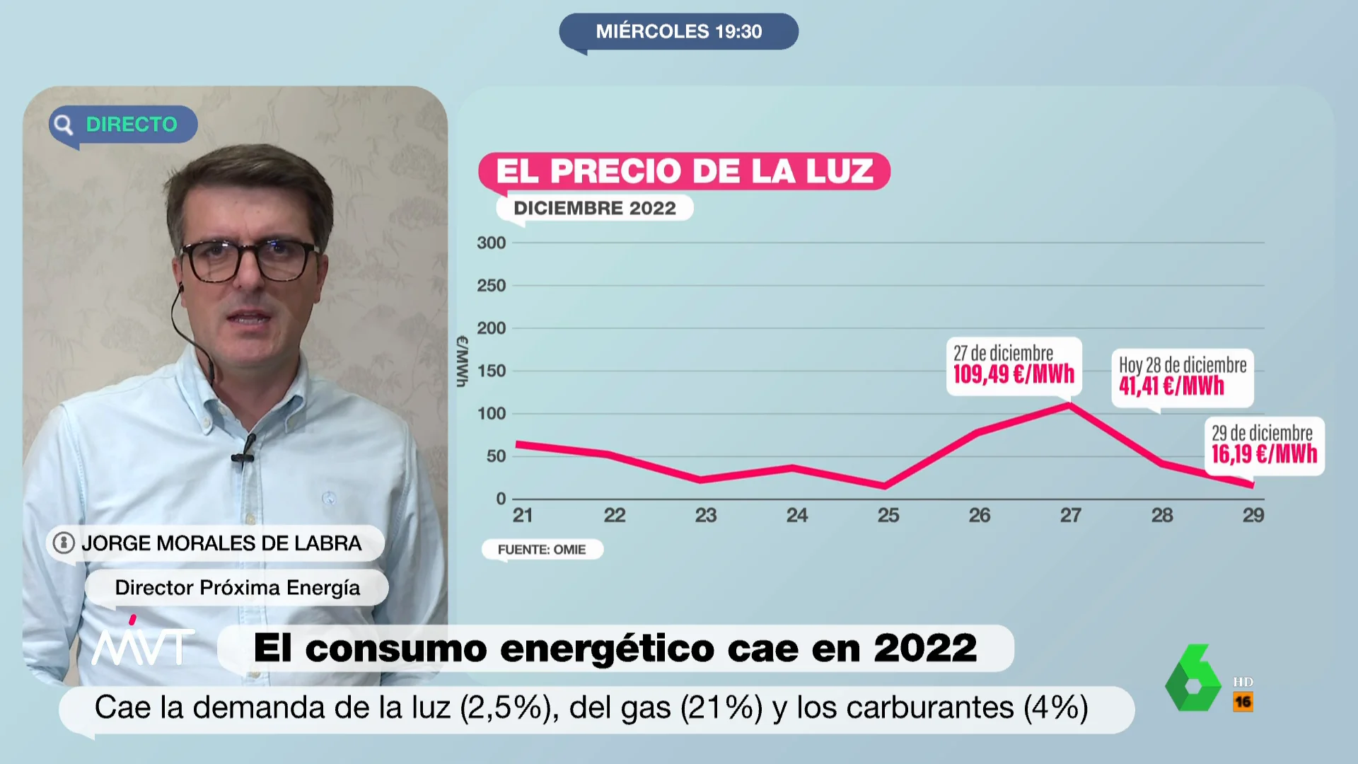 Un experto en energía desvela cómo será el invierno: "Podemos descartar el escenario apocalíptico"