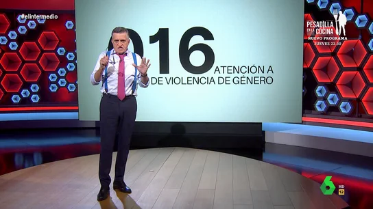 La crítica de Wyoming a la violencia machista en El Intermedio La crítica de Wyoming a la violencia machista en El Intermedio