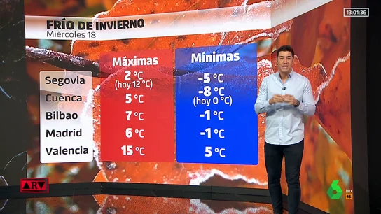 Previsión meteorológica en ARV. Previsión