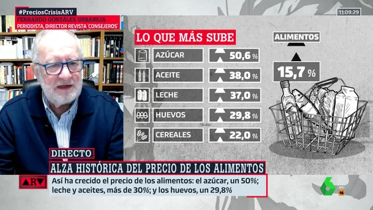 El análisis de González Urbaneja sobre la subida de precio de los alimentos: "Tiene explicaciones concretas" El análisis de González Urbaneja sobre la subida de precio de los alimentos: "Tiene explicaciones concretas"