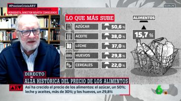 El análisis de González Urbaneja sobre la subida de precio de los alimentos: "Tiene explicaciones concretas"