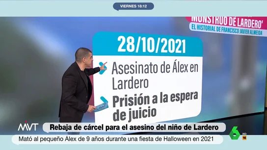 Rebaja de pena para el 'monstruo de Lardero': el terrorífico historial del autor del 'crimen de la inmobiliaria' Rebaja de pena para el 'monstruo de Lardero': el terrorífico historial del autor del 'crimen de la inmobiliaria'