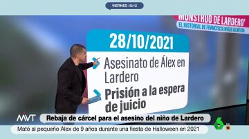 Rebaja de pena para el 'monstruo de Lardero': el terrorífico historial del autor del 'crimen de la inmobiliaria'