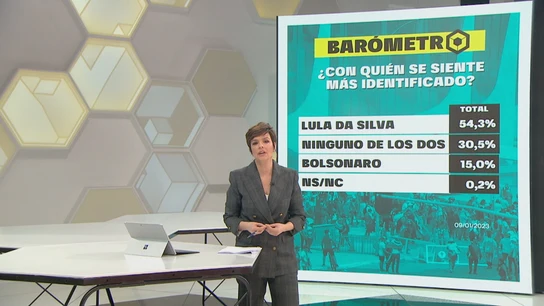 Barómetro Barómetro