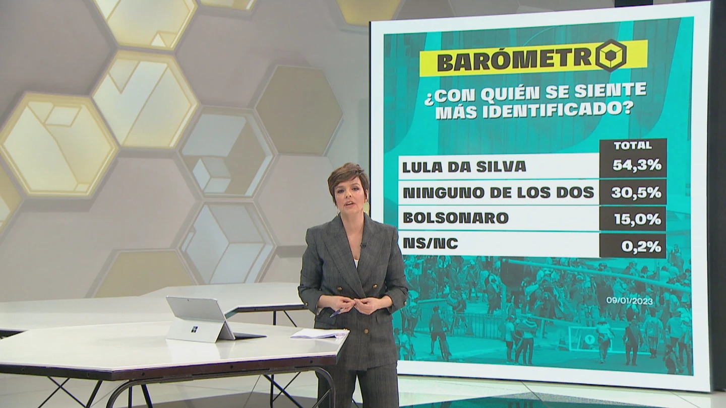Barómetro Barómetro