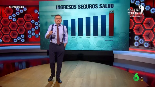 Wyoming explica el porqué del éxito de los seguros de salud privados Wyoming explica el porqué del éxito de los seguros de salud privados