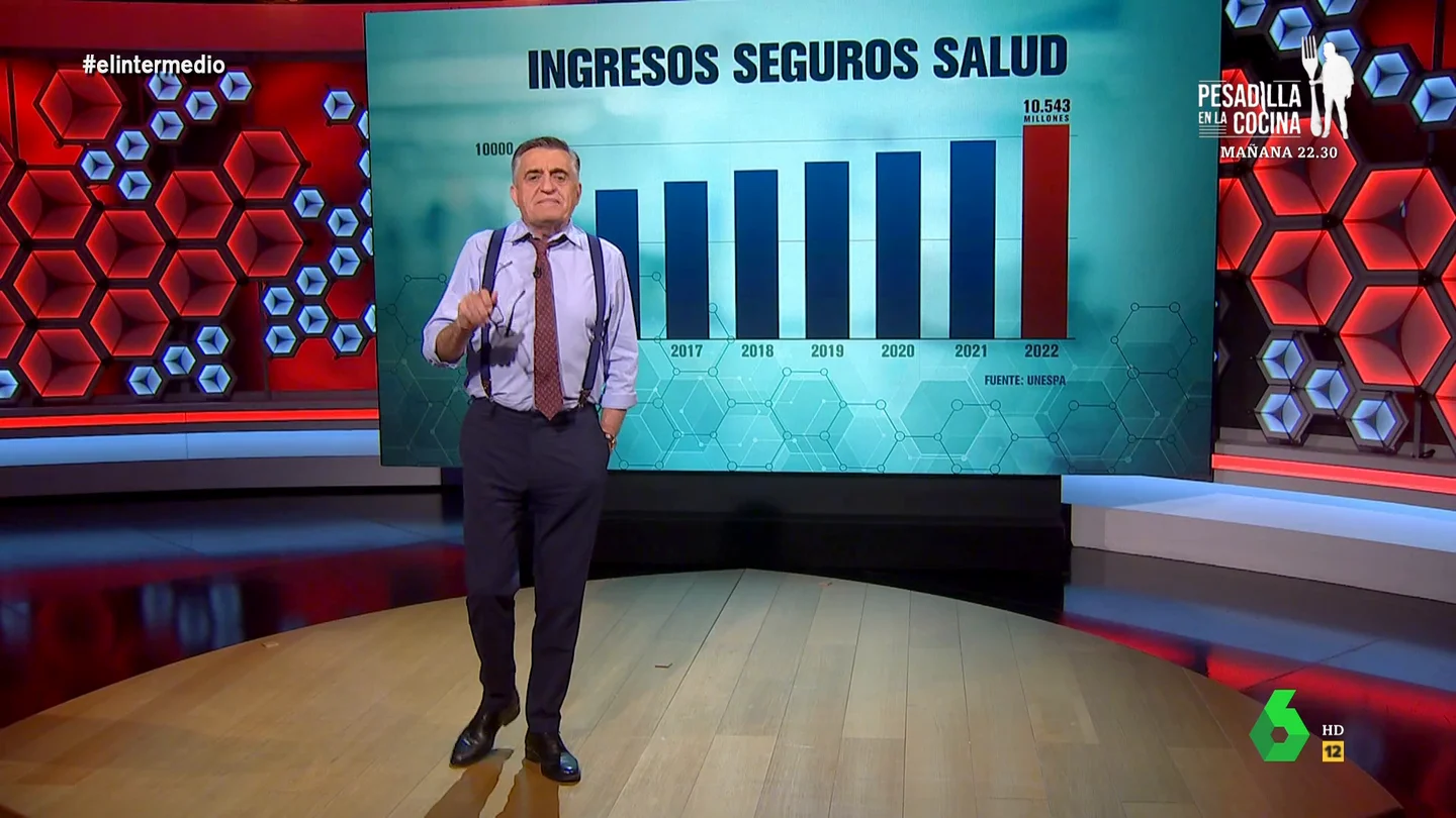 Wyoming explica el porqué del éxito de los seguros de salud privados Wyoming explica el porqué del éxito de los seguros de salud privados
