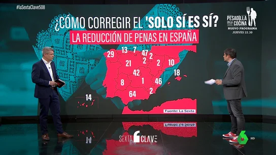 ¿Qué debe cambiar de la ley del 'solo sí es sí' para detener el goteo de rebajas de penas? ¿Qué debe cambiar de la ley del 'solo sí es sí' para detener el goteo de rebajas de penas?