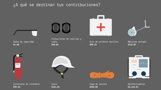 Recursos que necesitan financiar los Cascos Blancos Recursos que necesitan financiar los Cascos Blancos
