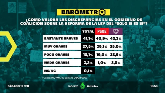Barómetro laSexta Barómetro laSexta