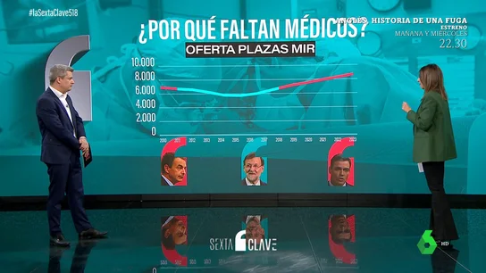 Los datos que desmontan a Ayuso: radiografía de la Sanidad Pública en la Comunidad de Madrid y en España Los datos que desmontan a Ayuso: radiografía de la Sanidad Pública en la Comunidad de Madrid y en España