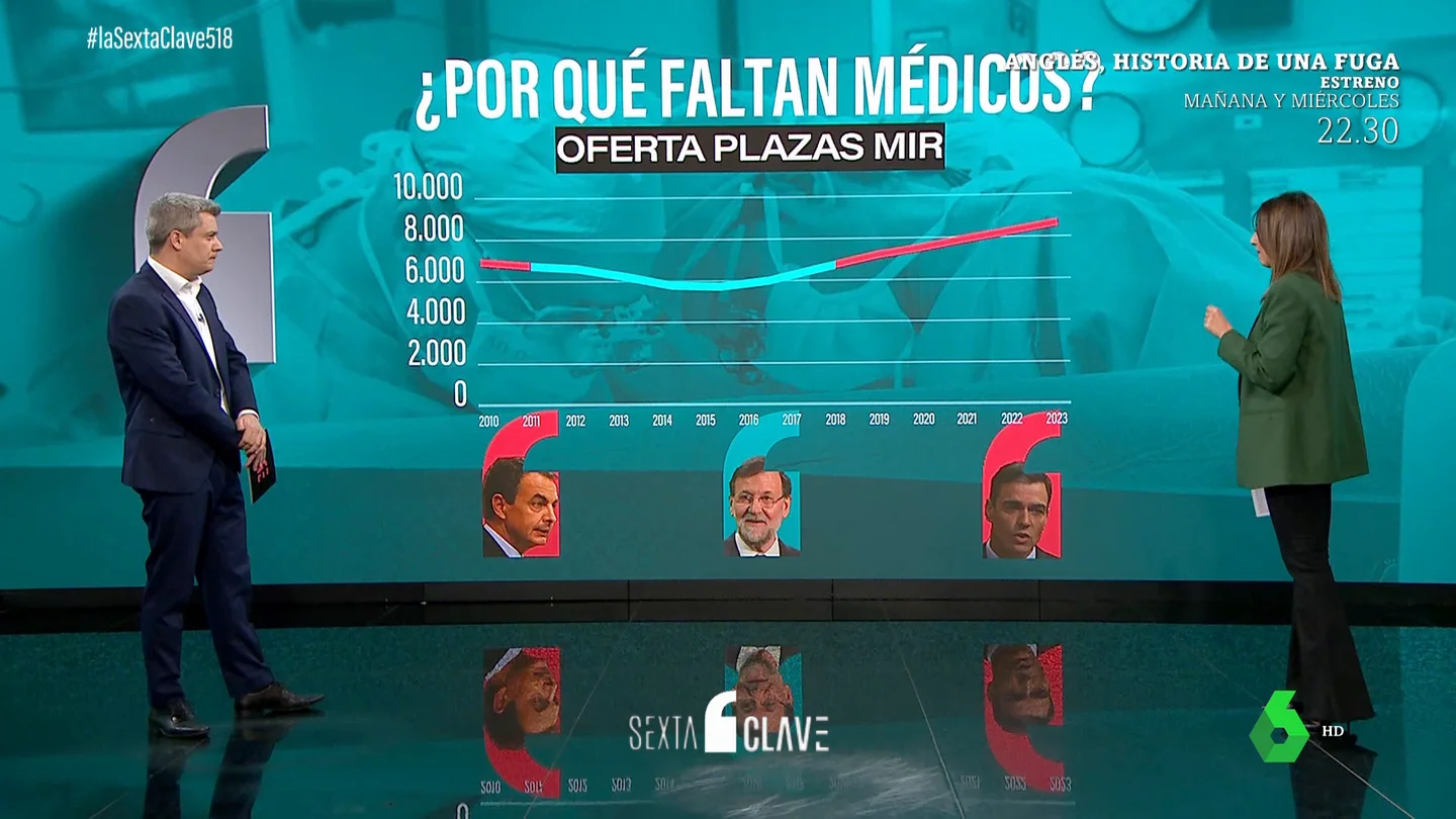 Los datos que desmontan a Ayuso: radiografía de la Sanidad Pública en la Comunidad de Madrid y en España Los datos que desmontan a Ayuso: radiografía de la Sanidad Pública en la Comunidad de Madrid y en España