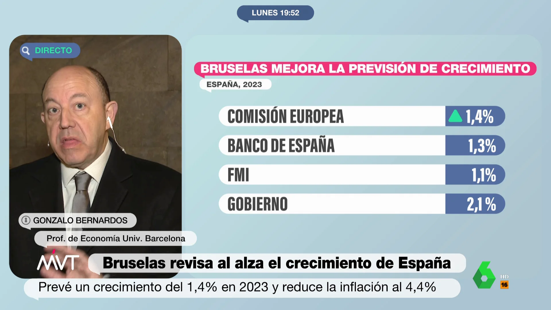 Bernardos contradice los augurios de Feijóo sobre la economía en 2023: "España será el país que más crecerá"