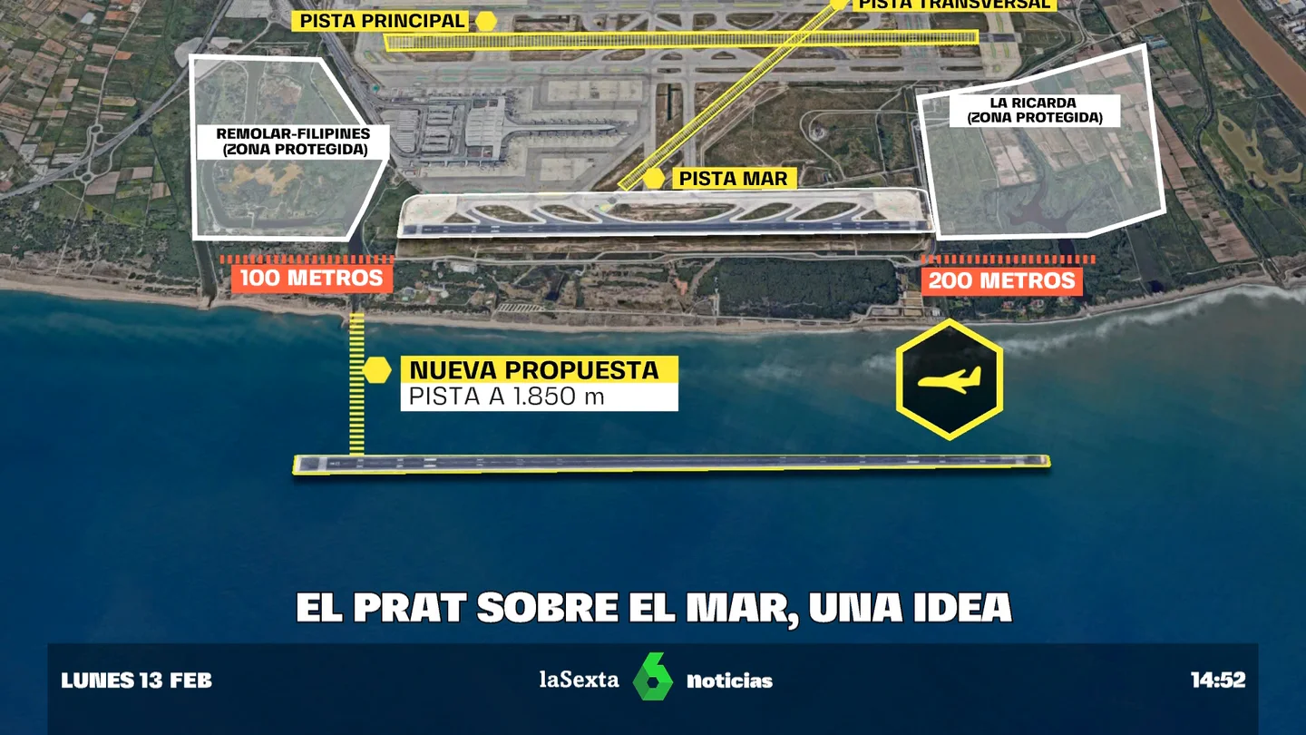 El Prat El Prat