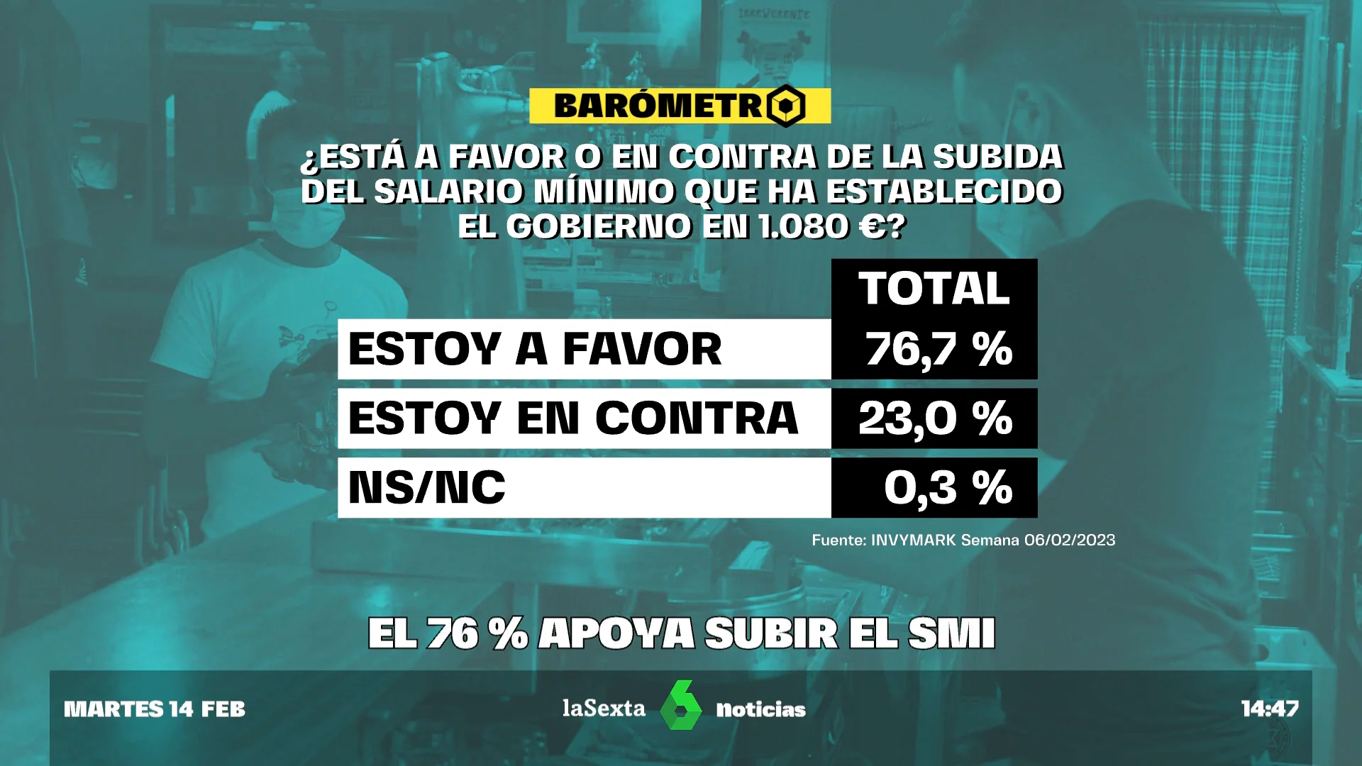 SALARIO MINIMO BARÓMETRO