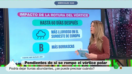 El fenómeno meteorológico que podría sentenciar el tiempo en España de los próximos dos meses El fenómeno meteorológico que podría sentenciar el tiempo en España de los próximos dos meses