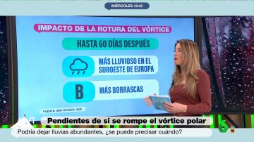 El fenómeno meteorológico que podría sentenciar el tiempo en España de los próximos dos meses
