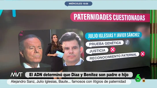 MVT Paternidad MVT Paternidad