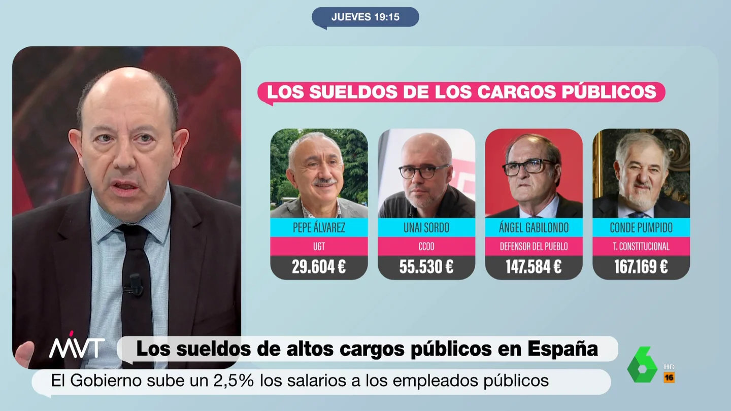 Gonzalo Bernardos, sobre el sueldo de Pedro Sánchez: "No hay derecho, debería cobrar muchísimo más" Gonzalo Bernardos, sobre el sueldo de Pedro Sánchez: "No hay derecho, debería cobrar muchísimo más"