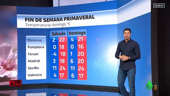 Fin de semana de carnaval con tiempo primaveral Fin de semana de carnaval con tiempo primaveral