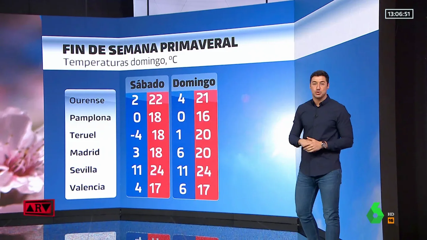 Fin de semana de carnaval con tiempo primaveral Fin de semana de carnaval con tiempo primaveral