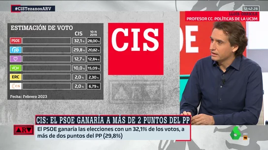 Lluís Orriols Lluís Orriols