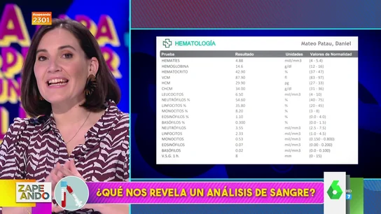 ¿Qué revela un análisis de sangre? ¿en qué hay que fijarse? La lección exprés de Boticaria García ¿Qué revela un análisis de sangre? ¿en qué hay que fijarse? La lección exprés de Boticaria García