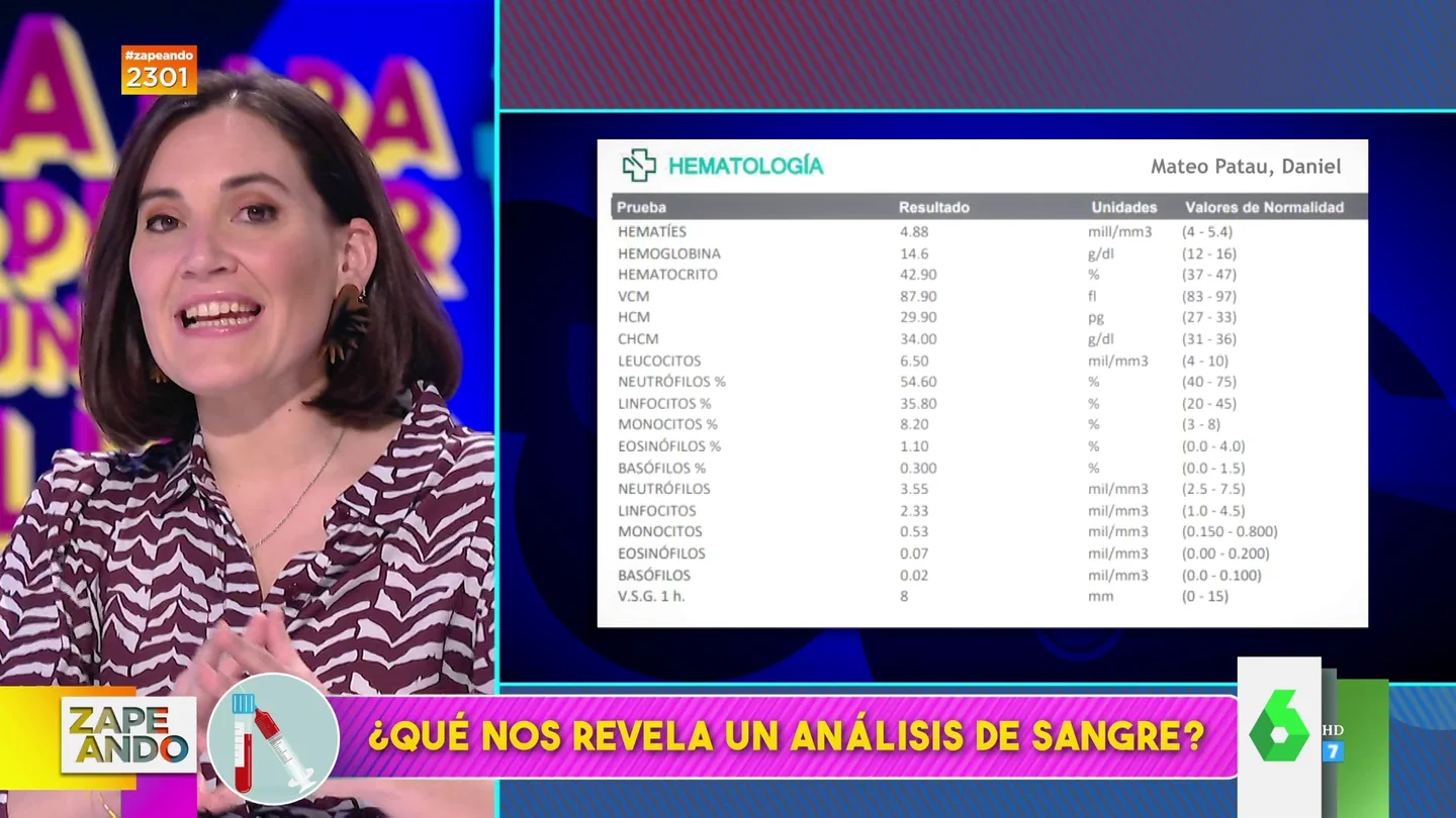 ¿Qué revela un análisis de sangre? ¿en qué hay que fijarse? La lección exprés de Boticaria García ¿Qué revela un análisis de sangre? ¿en qué hay que fijarse? La lección exprés de Boticaria García