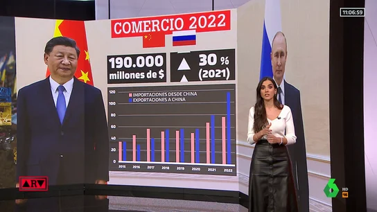 posición China ARV posición China ARV