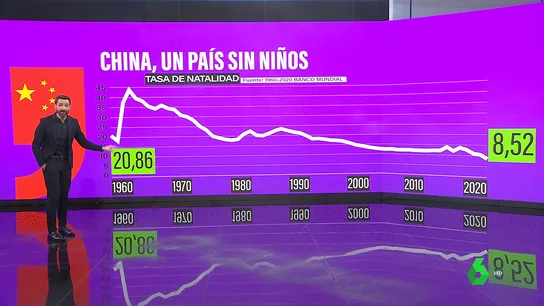 La población china desciende: su natalidad está en mínimos históricos y el Gobierno busca impulsarla La población china desciende: su natalidad está en mínimos históricos y el Gobierno busca impulsarla
