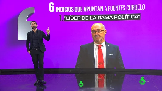 Los seis indicios que desmontarían que Fuentes Curbelo es una "víctima" en el 'Caso Mediador' Los seis indicios que desmontarían que Fuentes Curbelo es una "víctima" en el 'Caso Mediador'